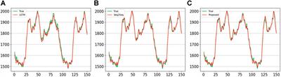 An electricity load forecasting model based on multilayer dilated LSTM network and attention mechanism